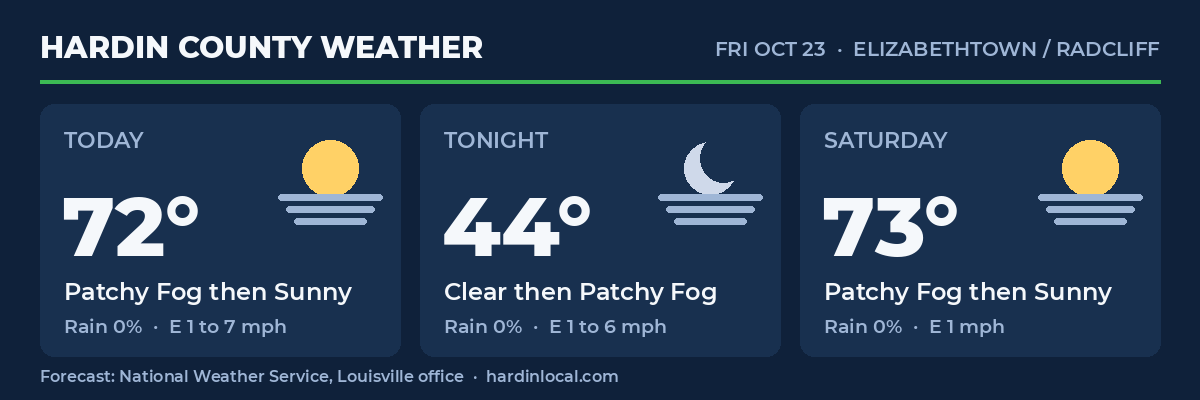 Hardin County weather forecast from the National Weather Service
