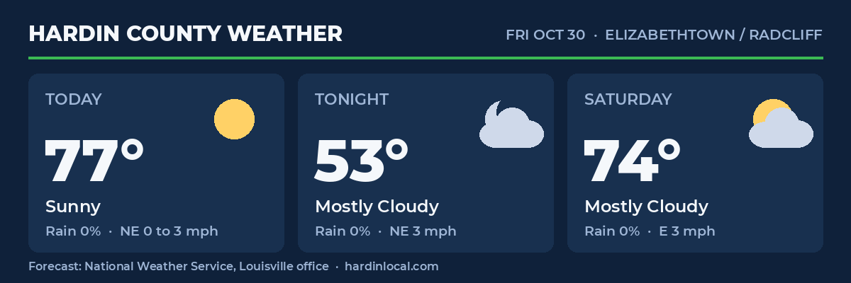 Hardin County weather forecast from the National Weather Service